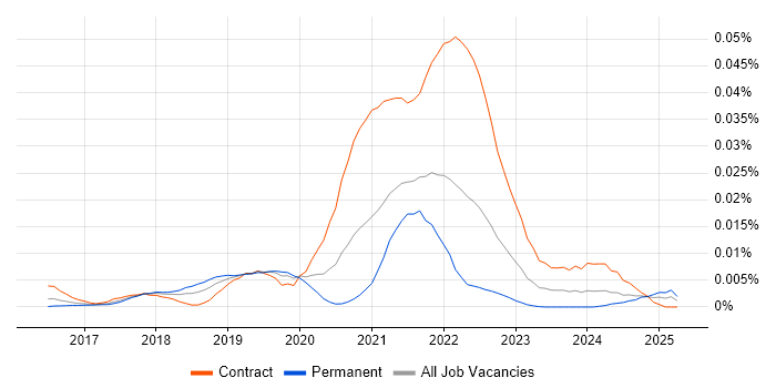 Job vacancy trend for kappa in the UK Job vacancy trend for kappa in the UK