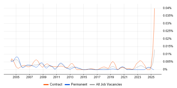 Job vacancy trend for Knowledge Consultant in the UK Job vacancy trend for Knowledge Consultant in the UK