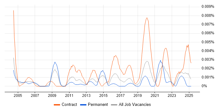 Job vacancy trend for Knowledge Specialist in the UK Job vacancy trend for Knowledge Specialist in the UK