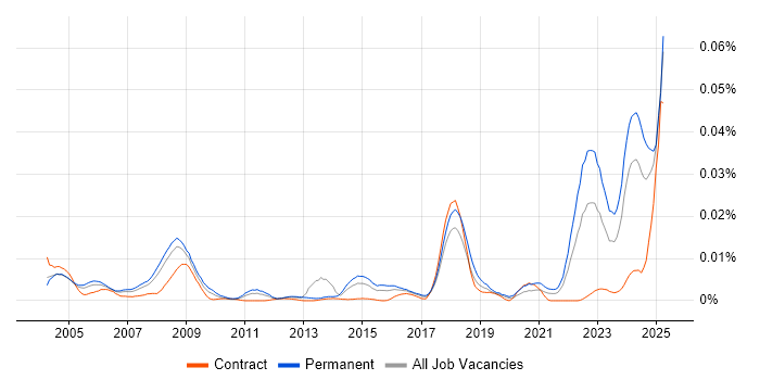 Job vacancy trend for Lecturer in the UK Job vacancy trend for Lecturer in the UK