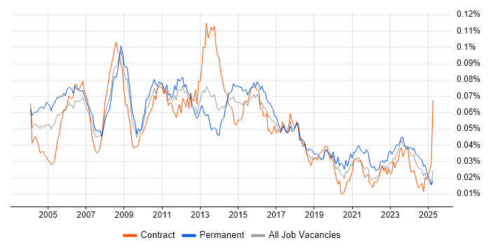 Job vacancy trend for Legal Analyst in the UK Job vacancy trend for Legal Analyst in the UK