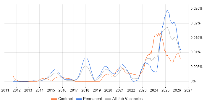 Litera job vacancy trend in the UK