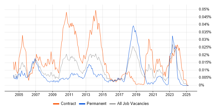 Job vacancy trend for MarketAxess in the UK Job vacancy trend for MarketAxess in the UK