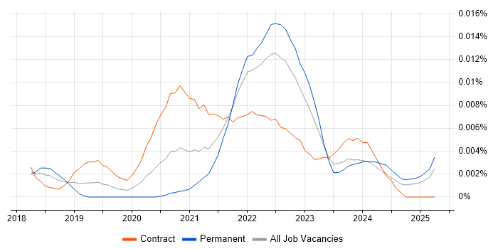 Job vacancy trend for MediatR in the UK Job vacancy trend for MediatR in the UK