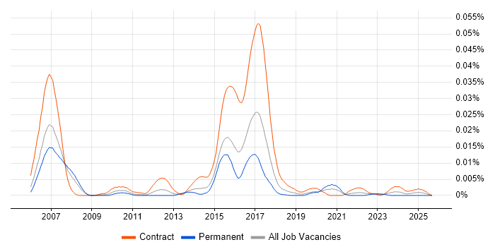 MiFID Project Manager job vacancy trend in the UK MiFID Project Manager job vacancy trend in the UK