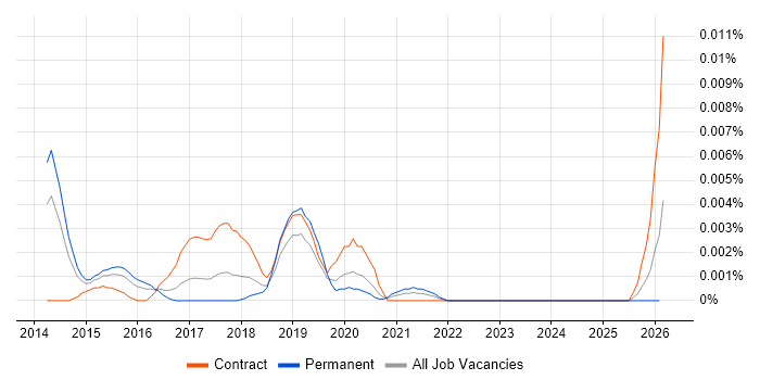 NetBase job vacancy trend in the UK