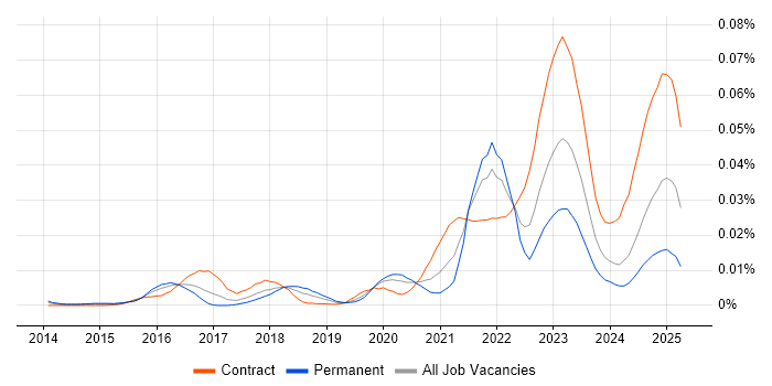 Job vacancy trend for Nexthink in the UK Job vacancy trend for Nexthink in the UK