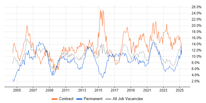 Job vacancy trend for Analyst in Northern Ireland Job vacancy trend for Analyst in Northern Ireland