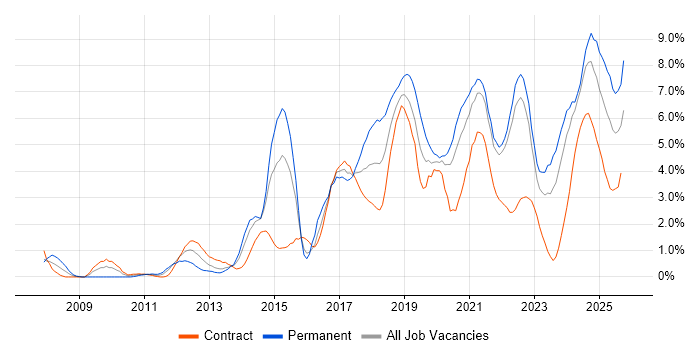 Analytics job vacancy trend in Northern Ireland Analytics job vacancy trend in Northern Ireland