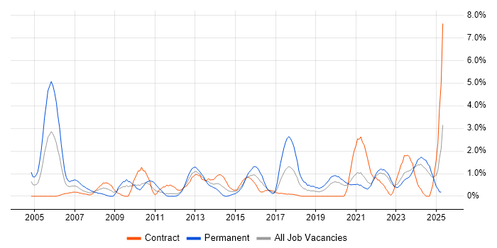Job vacancy trend for Budget Management in Northern Ireland Job vacancy trend for Budget Management in Northern Ireland