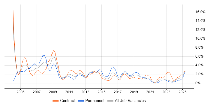 Job vacancy trend for Administrator in County Antrim Job vacancy trend for Administrator in County Antrim