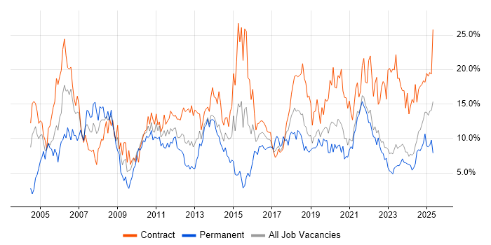 Job vacancy trend for Analyst in County Antrim Job vacancy trend for Analyst in County Antrim