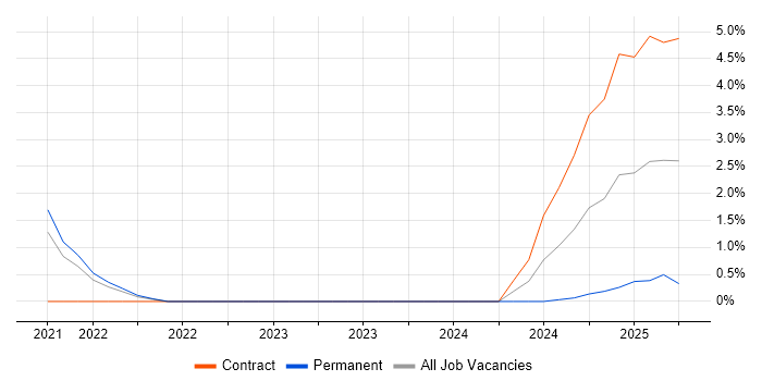 Job vacancy trend for Apache Avro in County Antrim Job vacancy trend for Apache Avro in County Antrim