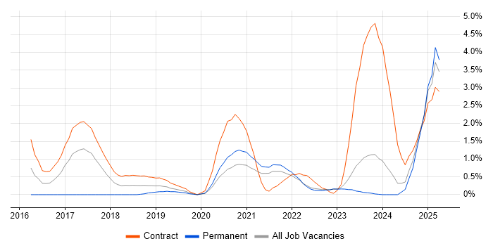 Job vacancy trend for Apache Hive in County Antrim Job vacancy trend for Apache Hive in County Antrim