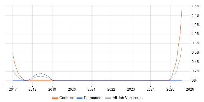 Job vacancy trend for Artificial Intelligence Engineer in County Antrim Job vacancy trend for Artificial Intelligence Engineer in County Antrim