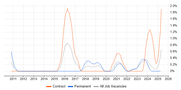 Job vacancy trend for Aruba in County Antrim Job vacancy trend for Aruba in County Antrim