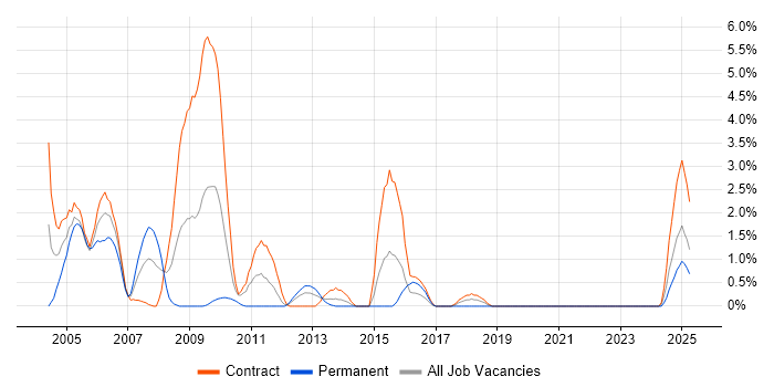 Job vacancy trend for ATM in County Antrim Job vacancy trend for ATM in County Antrim