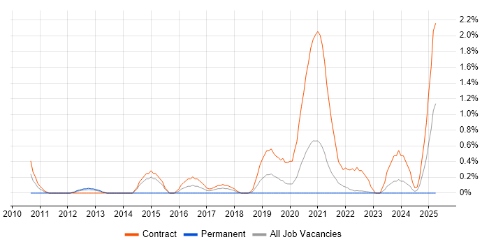 Job vacancy trend for Banking Project Manager in County Antrim Job vacancy trend for Banking Project Manager in County Antrim