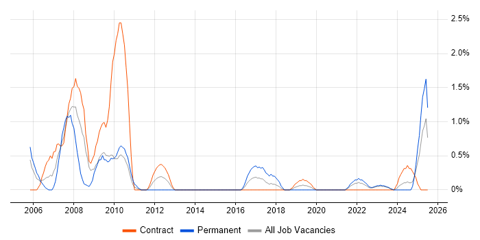 Job vacancy trend for Accounts Receivable in Belfast Job vacancy trend for Accounts Receivable in Belfast