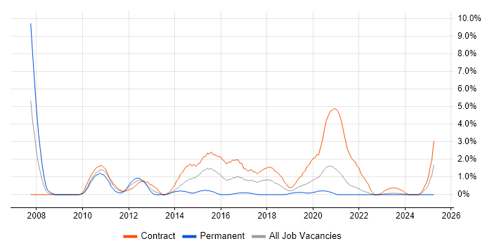 Job vacancy trend for Banking Analyst in Belfast Job vacancy trend for Banking Analyst in Belfast