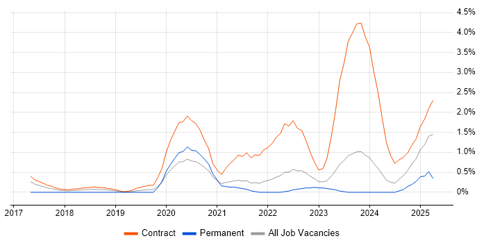 Job vacancy trend for Impala in Belfast Job vacancy trend for Impala in Belfast