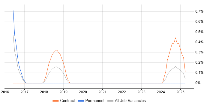 Job vacancy trend for Product Analyst in Belfast Job vacancy trend for Product Analyst in Belfast