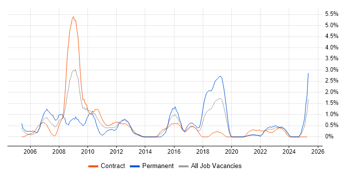 Job vacancy trend for Remedy in Belfast Job vacancy trend for Remedy in Belfast