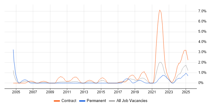 Job vacancy trend for Break/Fix in County Antrim Job vacancy trend for Break/Fix in County Antrim