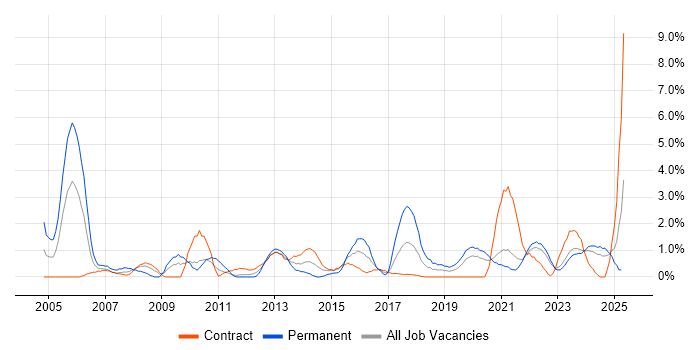 Job vacancy trend for Budget Management in County Antrim Job vacancy trend for Budget Management in County Antrim
