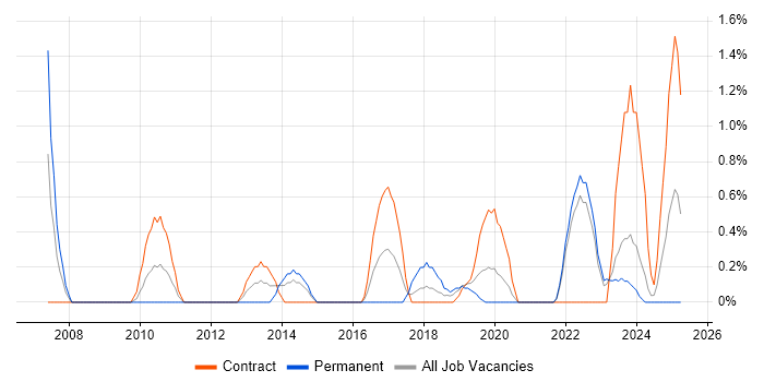 Job vacancy trend for Budgeting and Forecasting in County Antrim Job vacancy trend for Budgeting and Forecasting in County Antrim