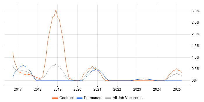 Job vacancy trend for Cloudera in County Antrim Job vacancy trend for Cloudera in County Antrim