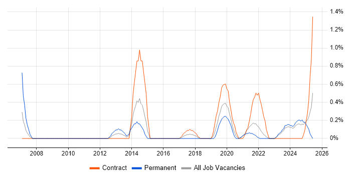 Job vacancy trend for Conflict Resolution in County Antrim Job vacancy trend for Conflict Resolution in County Antrim