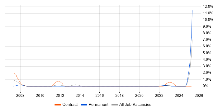 Job vacancy trend for Customer Service Advisor in County Antrim Job vacancy trend for Customer Service Advisor in County Antrim