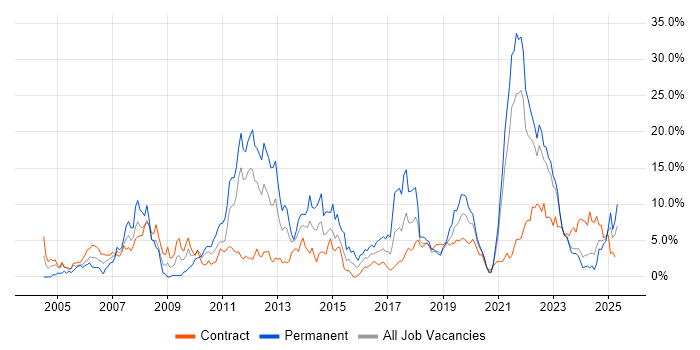 Job vacancy trend for Customer Service in County Antrim Job vacancy trend for Customer Service in County Antrim