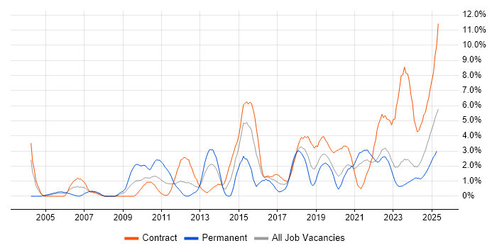 Job vacancy trend for Data Analysis in County Antrim Job vacancy trend for Data Analysis in County Antrim