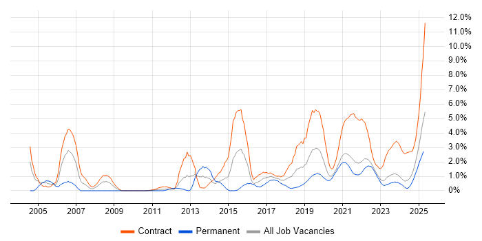 Job vacancy trend for Data Analyst in County Antrim Job vacancy trend for Data Analyst in County Antrim