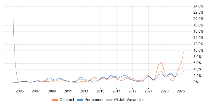 Job vacancy trend for Decision-Making in County Antrim Job vacancy trend for Decision-Making in County Antrim