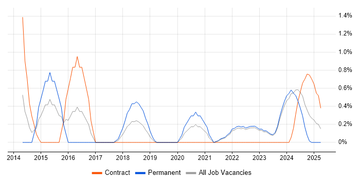 Job vacancy trend for Epics in County Antrim Job vacancy trend for Epics in County Antrim