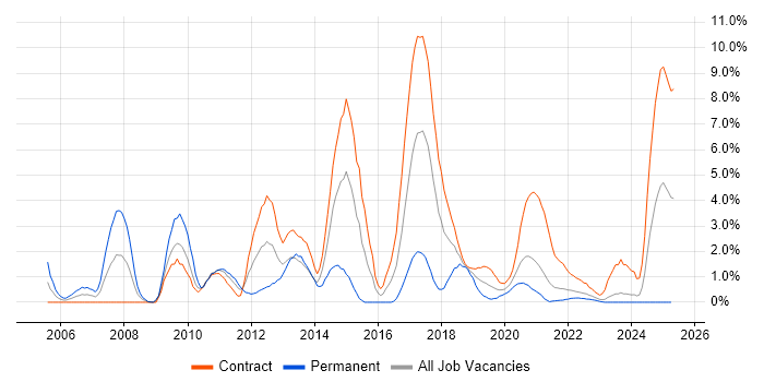 Job vacancy trend for Equities in County Antrim Job vacancy trend for Equities in County Antrim