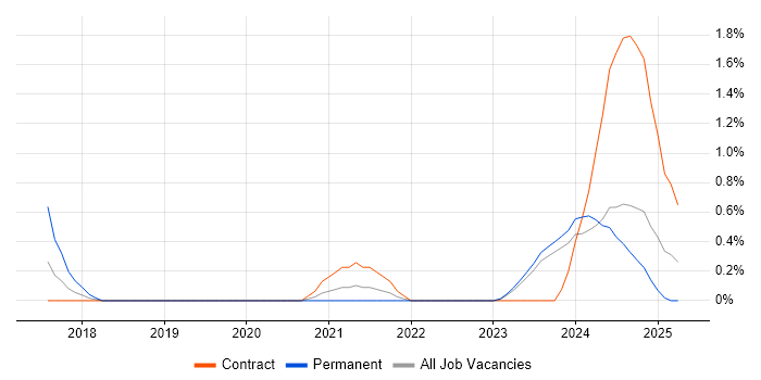 Job vacancy trend for Flink in County Antrim Job vacancy trend for Flink in County Antrim