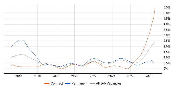 Job vacancy trend for GDPR in County Antrim Job vacancy trend for GDPR in County Antrim