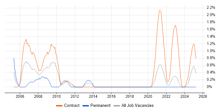 Job vacancy trend for Help Desk Analyst in County Antrim Job vacancy trend for Help Desk Analyst in County Antrim