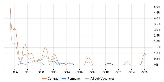 Job vacancy trend for Help Desk Support in County Antrim Job vacancy trend for Help Desk Support in County Antrim