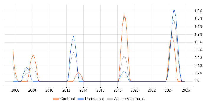 Hyperion job vacancy trend in County Antrim