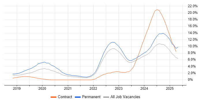 Job vacancy trend for Inclusion and Diversity in County Antrim Job vacancy trend for Inclusion and Diversity in County Antrim