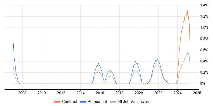 Job vacancy trend for Information Manager in County Antrim Job vacancy trend for Information Manager in County Antrim