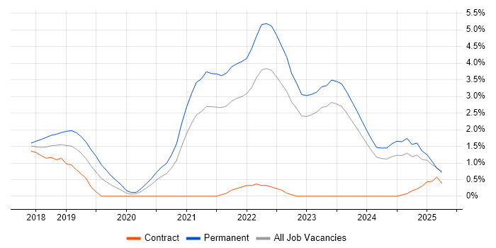 Job vacancy trend for Infrastructure as Code in County Antrim Job vacancy trend for Infrastructure as Code in County Antrim