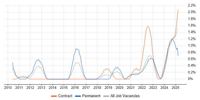 Job vacancy trend for Internal Audit in County Antrim Job vacancy trend for Internal Audit in County Antrim