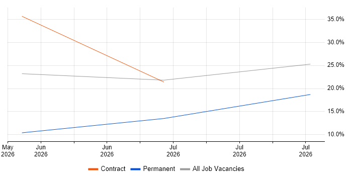 Analytics job vacancy trend in Larne