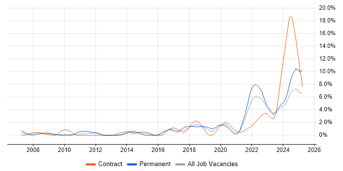 Job vacancy trend for Law in County Antrim Job vacancy trend for Law in County Antrim